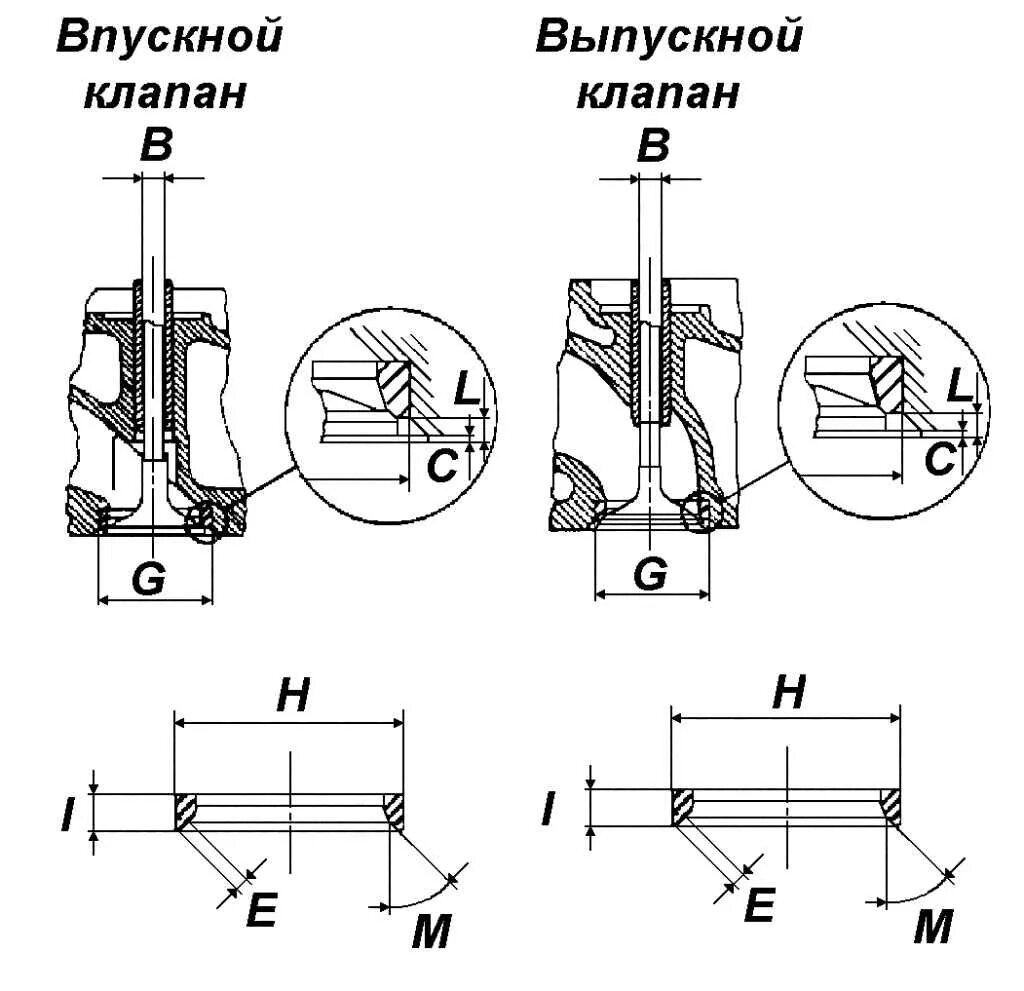 место установки клапанов
