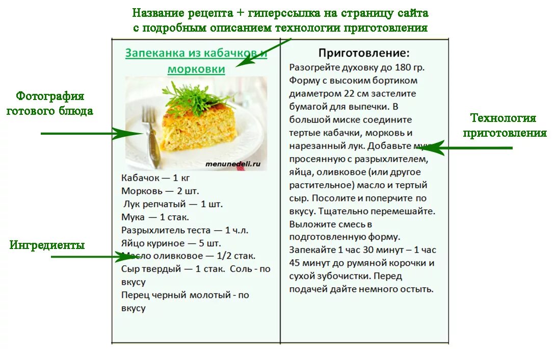 Карточки срецептпми. Рецепты блюд на карточках. Карточки рецепты для детей. Карточки с рецептами для печати. Меню недели детские рецепты