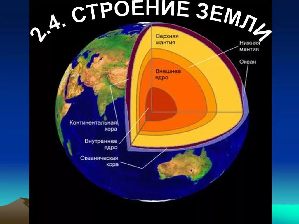 Строение земли строение земли. Строение планеты земля схема.