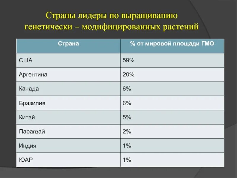 Лидер страна производитель. Страны Лидеры по выращиванию. Страны на л. Выращивание цветов страны Лидеры. Страны Лидеры по.