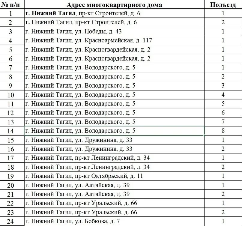 График ремонта домов в москве. График капитального ремонта Нижний Тагил. Список домов подлежащих капремонту. График ремонта многоквартирных домов. График замены лифтов.