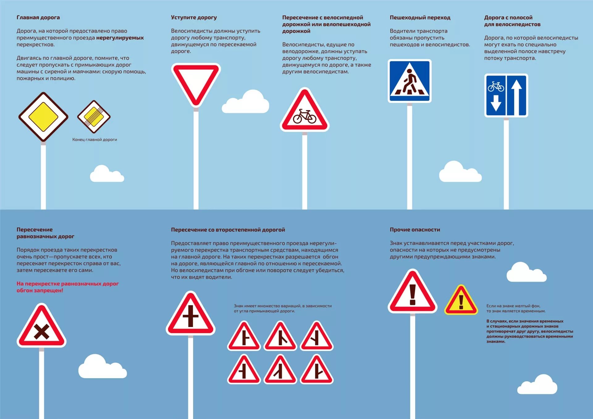 знакидорлжного движения. пдд презентация. дорожники знаки. дорожные знаки которые должны знать дошкольники. знаки пдд для дошкольников.
