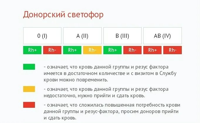 Донорский светофор завтра. Донорский светофор.