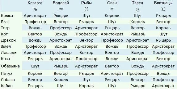 Козерог крыса совместимость