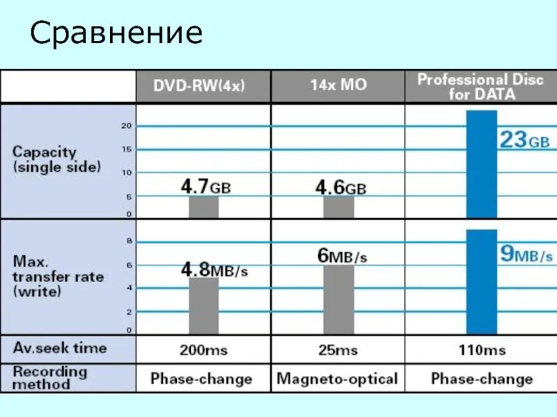Сравнение величин 1 класс. Сравни числа. Сравните: 6дм* 6см,1см3мм *15мм, 4дм *1м. Сравни 4 класс. Выражения с рациональными числами.