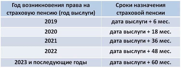 Пенсионный стаж 25 лет