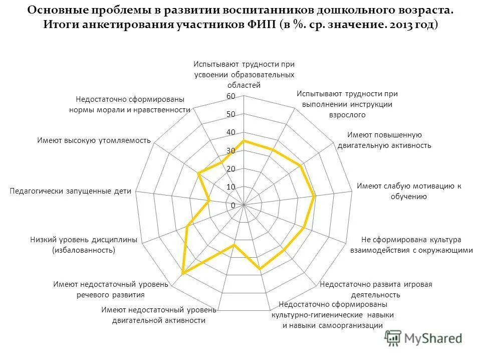 динамика личностного развития школьников. сферы развития воспитанников. методы развития личностных компетенций. сферы развития воспитанников. мониторинг детей по нравственно патриотическому воспитанию.