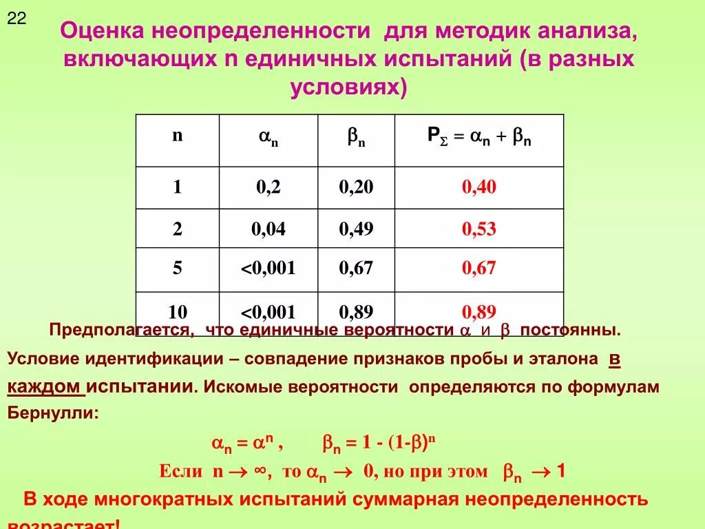 Оценивание неопределенности. Методика расчета неопределенности. Оценка неопределенности измерений. Неопределенность измерений в испытательной лаборатории. Условия неопределенности в организации