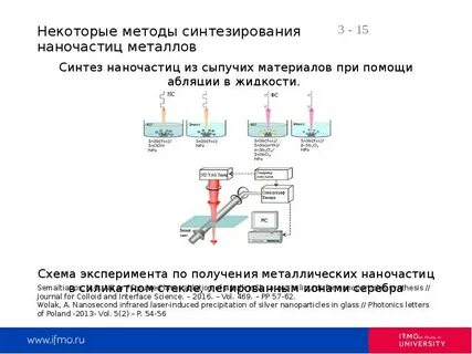 Методы получения наночастиц