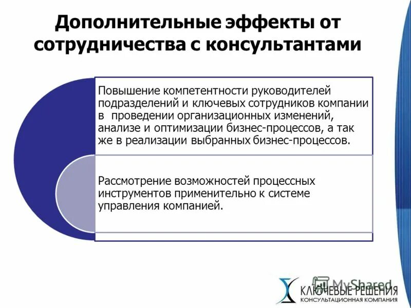 Компетентность руководителя образовательного учреждения. Профессиональные навыки и компетенции руководителя. Повышение педагогической компетентности педагогов. Повышение компетентности руководителей. Повышение компетентности руководителей.