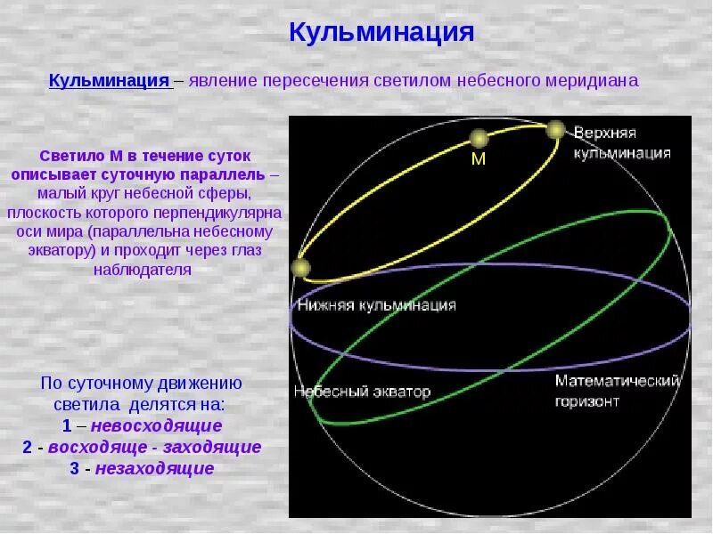 Путь движения небесного тела в космическом. Кульминация (астрономия). Незаходящие звезды на небесной сфере. Кульминация светил астрономия. Кульминация светила в астрономии это.