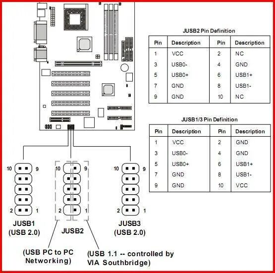 Включение usb портов. Подключение переднего usb к материнской плате. схема подключения usb разъема на материнской плате. подключение портов usb к материнской плате. как подключить usb разъем к материнской плате.