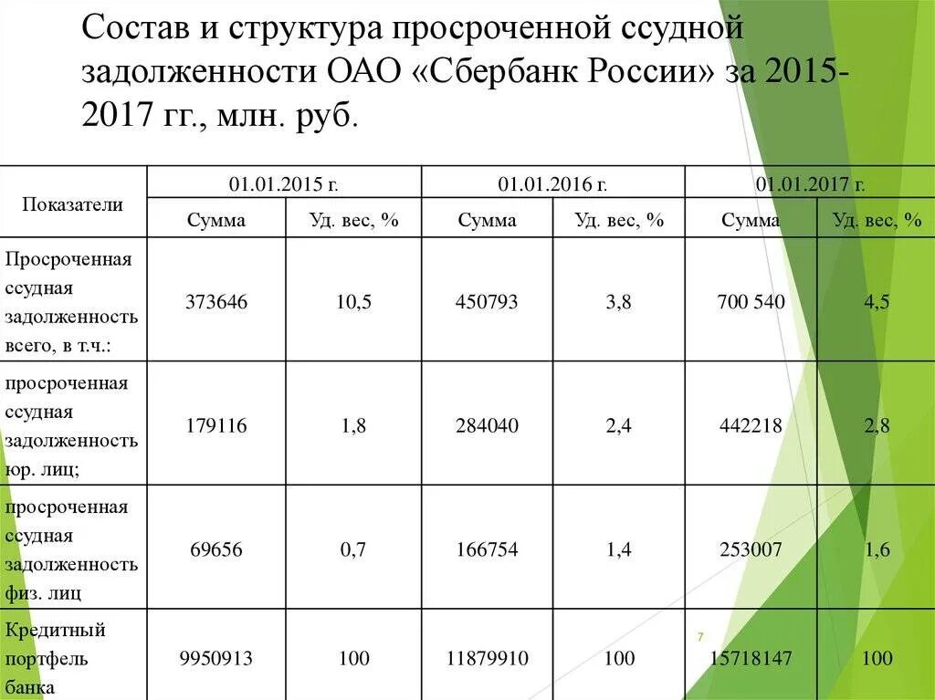 Таблица долгов и кредитов