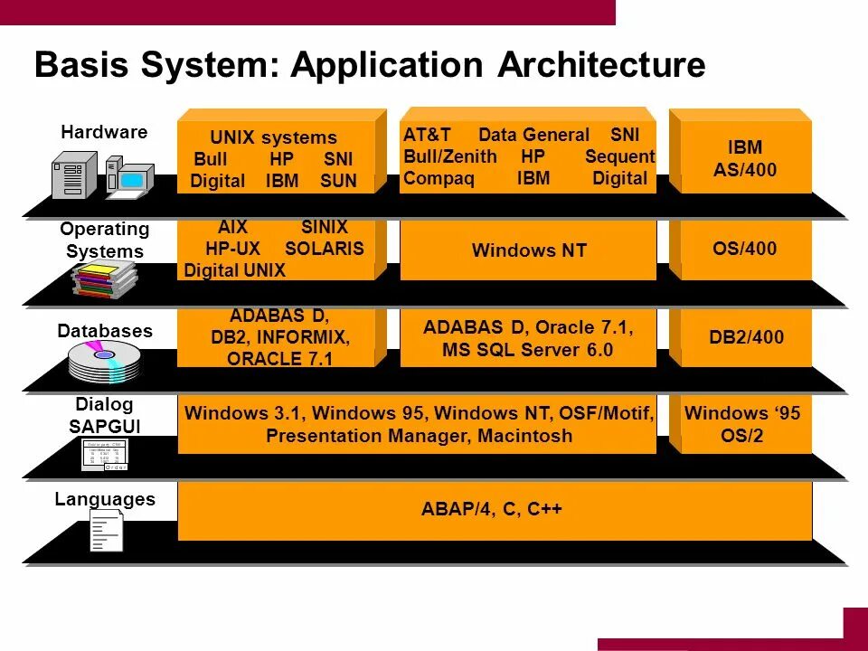 Hardware architecture