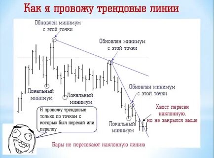 Точка обновления