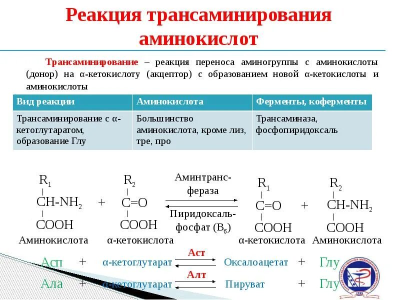 Сравнение реакции