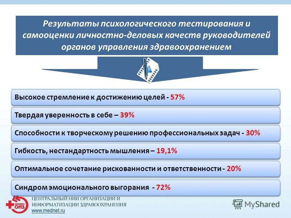 Результаты психологического теста. Анализ результатов тестирования. Пример оформления результатов психологического тестирования. Разработка психологических тестов. Результаты психологического теста.