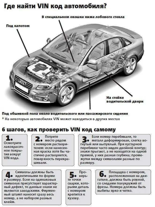 Подобрать вин авто. VIN номер автомобиля где находится. Вин номер авто где. Что такое VIN код автомобиля и где это написано.