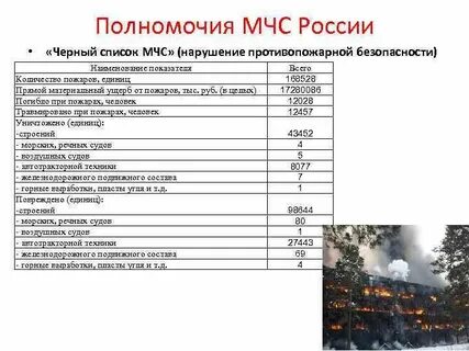 Сайт мчс список жертв