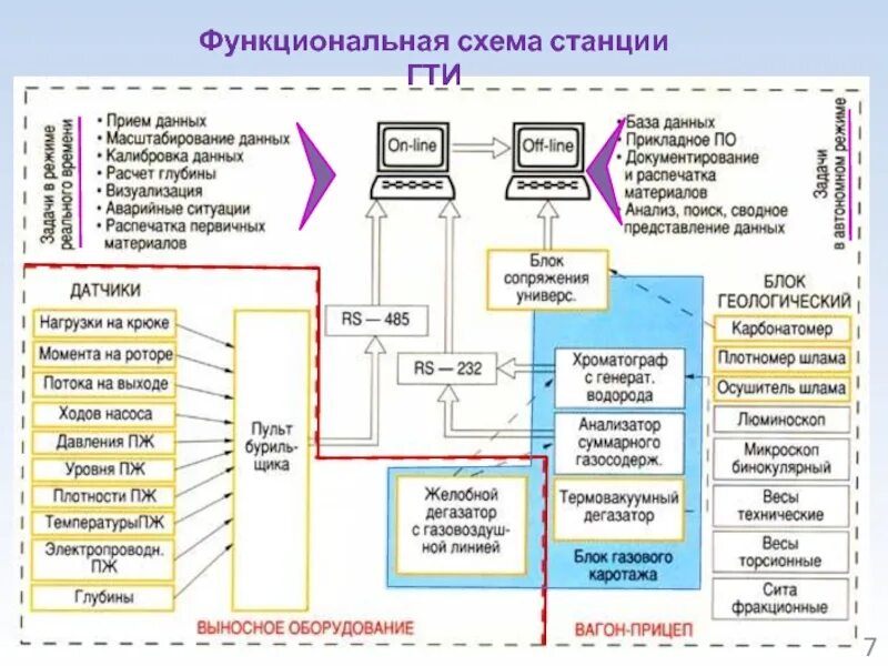 Функциональная схема задачи. Функциональная схема гти при бурении. станция гти схема. схема расположения датчиков гти на буровой. технологические датчики станции гти «разрез-2».