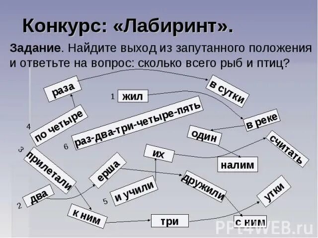 Запутанное положение 8 букв