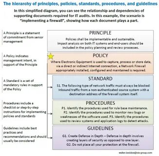 These processes be used