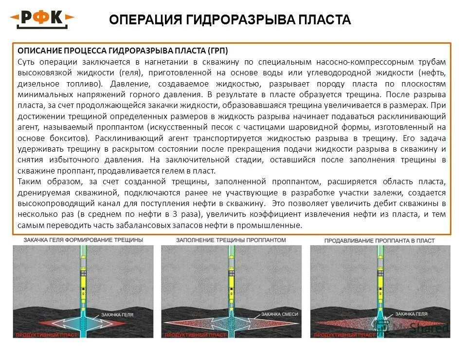 Грп пласта