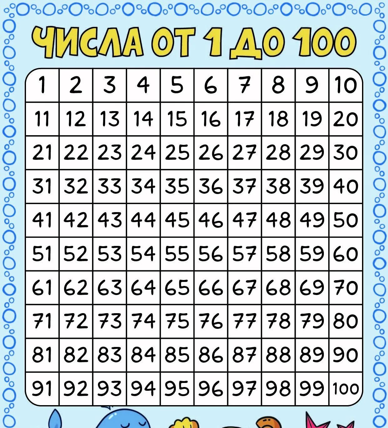 Сколько цифр от 1 до 100. Сколько цифр от 1 до 100