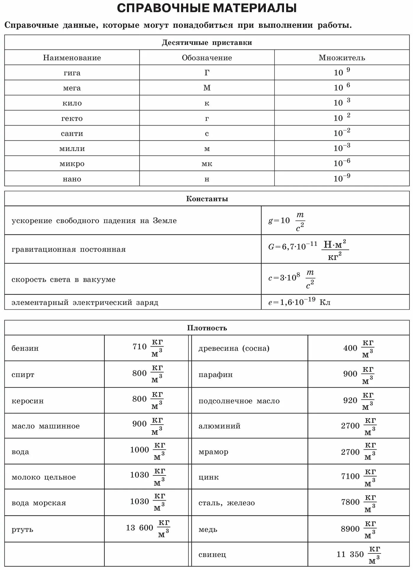 справочные материалы огэ математика 2023. физика егэ легион ответы. тренировочные варианты физика 2023. тренировочные варианты физика 2023. физика егэ книги для подготовки.