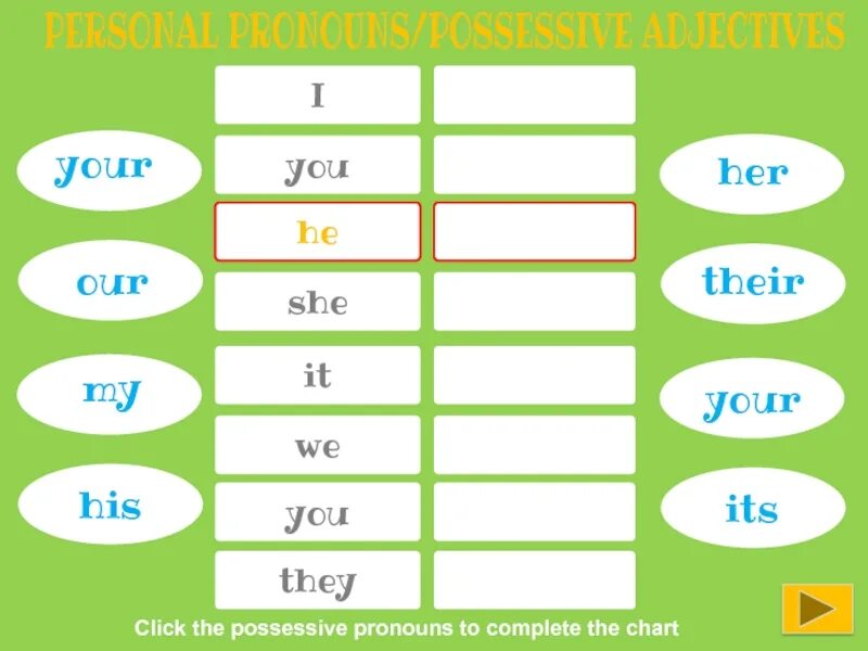 Complete the chart be was. My your his her its our their для детей. Местоимения mine yours his hers ours theirs. Possessive pronouns для детей. His her our their упражнения.