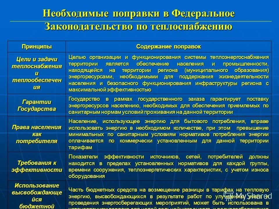 теплоснабжение задачи. схема централизованной системы отопления. тепловых насосов задачи. схемы централизованных систем теплоснабжения. теплоснабжение цель.