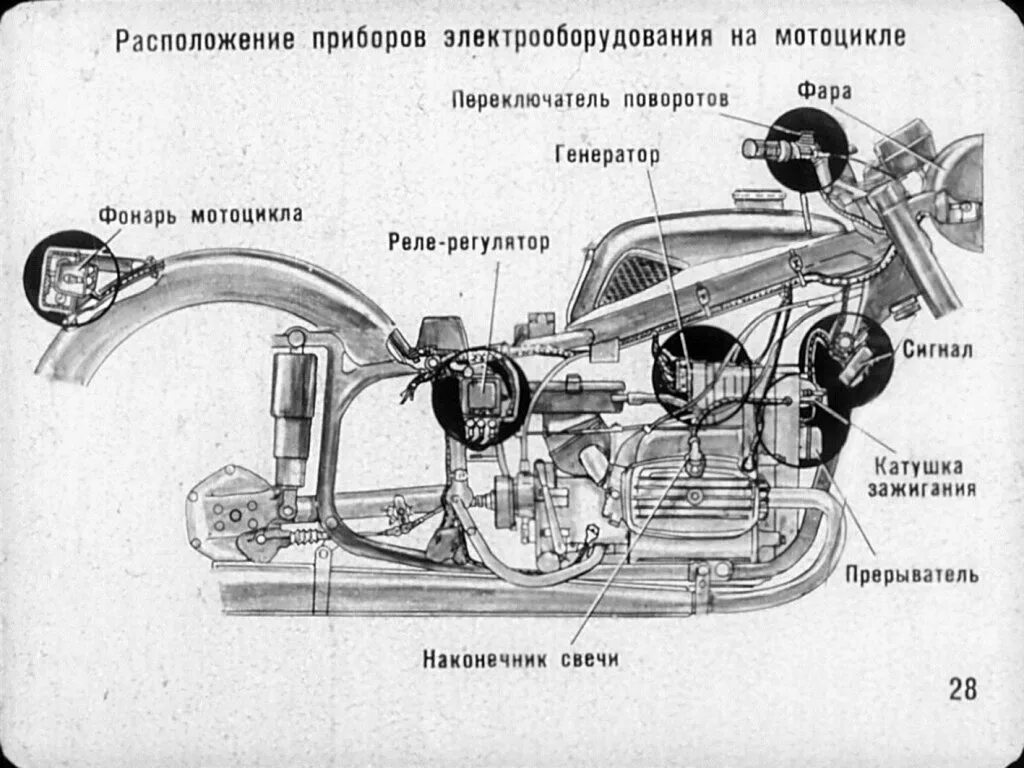 Схемы электрооборудования мотоцикла Днепр мт16. Электросхема мотоцикла Днепр мт10-36. Схема электропроводки мотоцикла Урал м72. Мотор мотоцикла Урал м72 конструкция. Из чего состоит мотоцикл