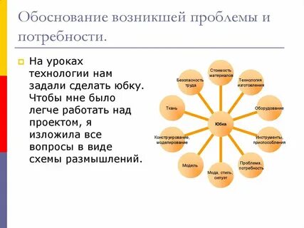 Творческий проект по технологии юбка 7 класс