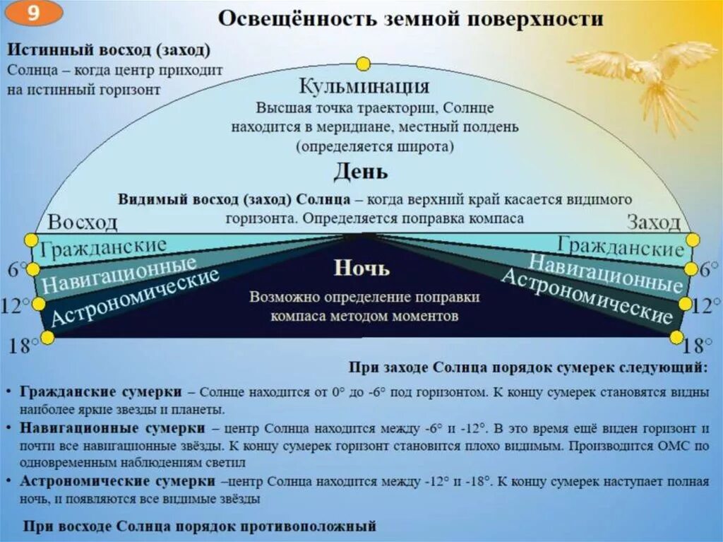 Время восхода солнца в марте. Направление восхода и захода солнца. продолжительность захода солнца. время восхода солнца как определяется. что такое заход солнца астрономия.