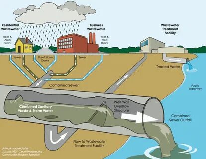 Pipeline environment