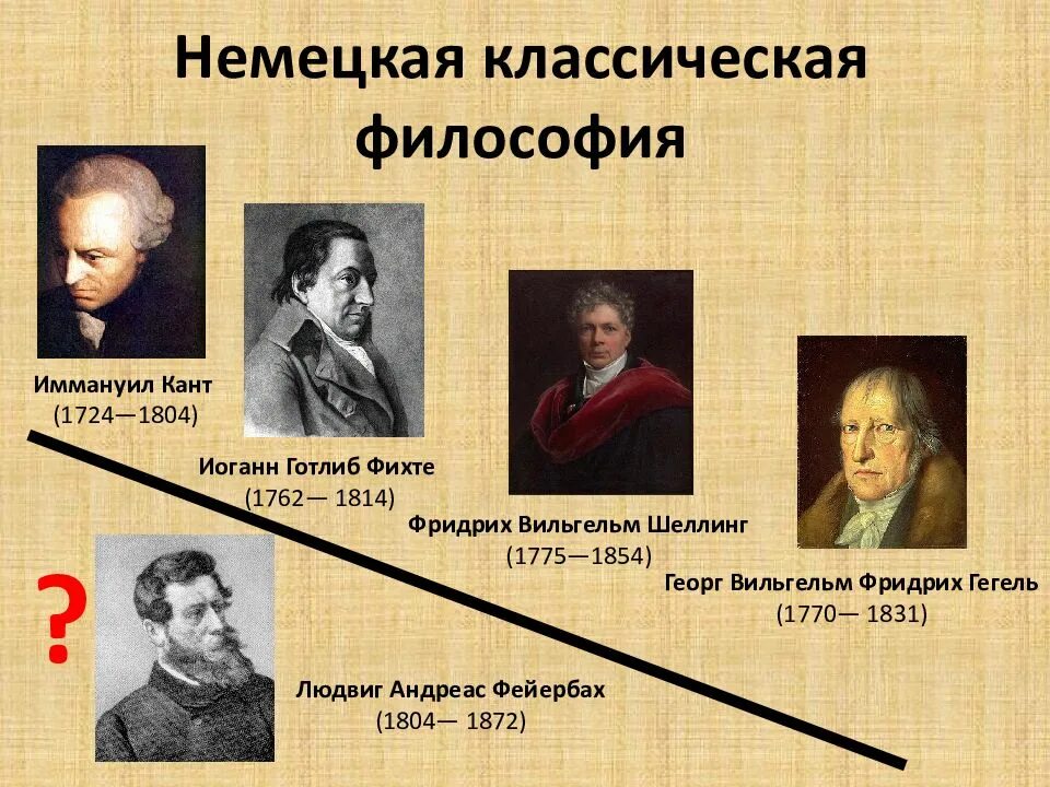 Философия 18 19 века. Немецкая философия кант Гегель. Немецкая классическая философия представители 19 века. Немецкая классическая философия кант Гегель Фейербах. Эпоха Просвещения 19 век философы.