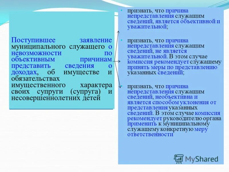 Факт непредставления по объективным причинам государственным