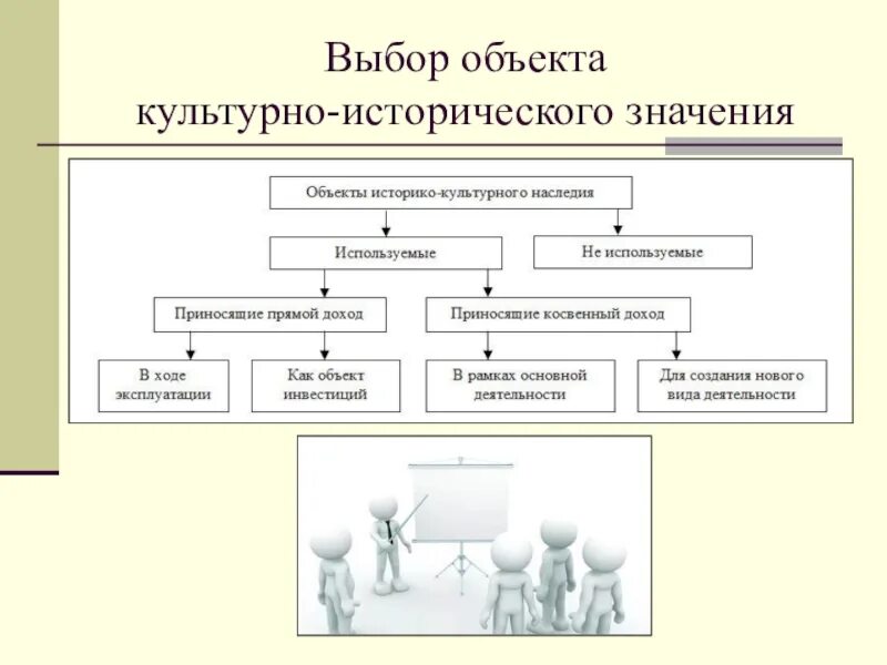 Научные работы по объектам культурного наследия. Классификация культурных объектов. Виды культурного наследия. Виды объектов культурного наследия. Классификация исторических объектов.