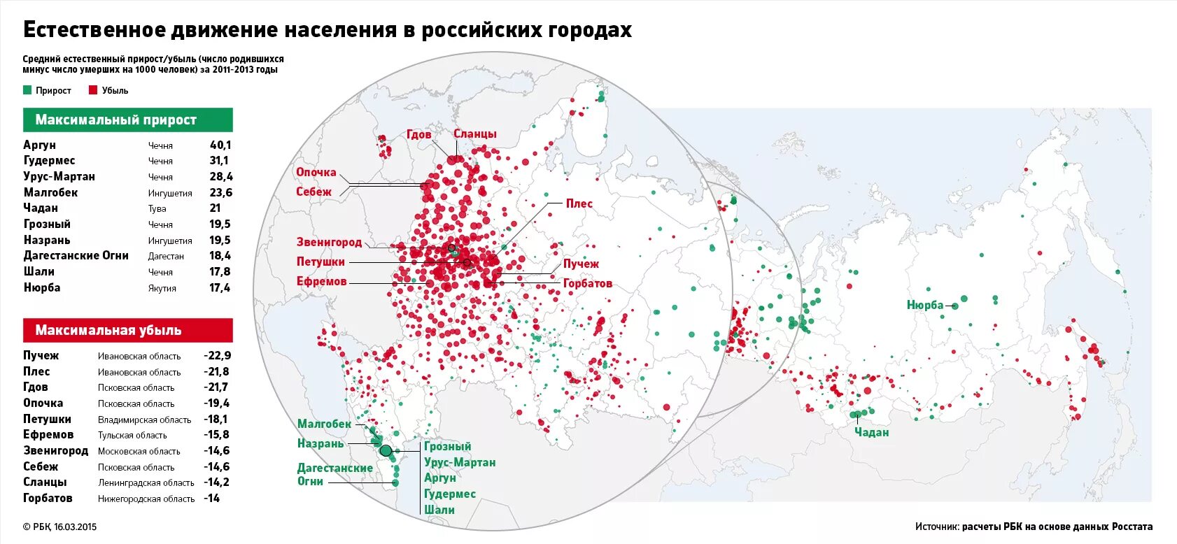 Города с растущим населением россии. Численность городского населения России на карте. Карта городов России по численности населения в городах. Карта численности населения России по городам. Города России по численности населения на 2022 на карте.