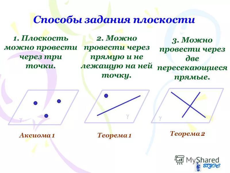 Провести плоскость через прямую и точку