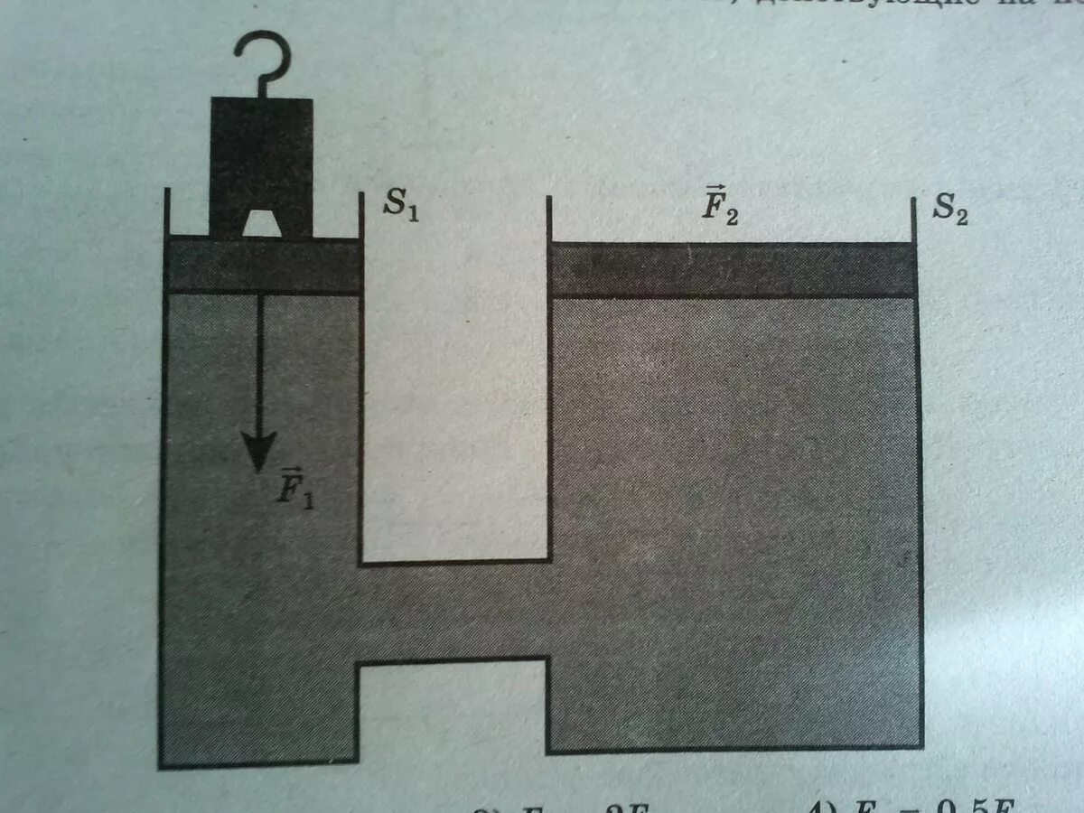В вертикальном цилиндре закрытым легким поршнем. Гидравлический пресс f1/f2 s2/s1. Поршень гидравлического пресса. Гидравлический пресс малый и большой поршень. Площадь поршня.