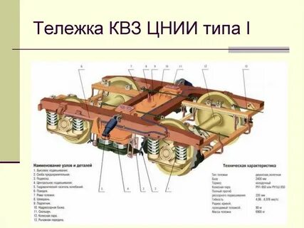Тележка твз цнии м