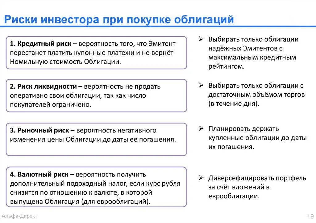 Что является риском по приобретению акций. Риски государственных облигаций. Риск при покупке облигаций. Риски инвестора. Какие риски при покупке облигаций.