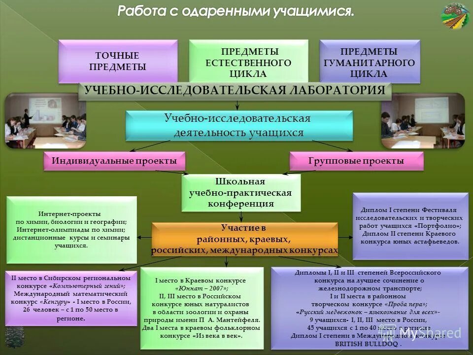 Проектная деятельность в школе картинки. Проектно-исследовательская деятельность обучающихся. Проектно-исследовательская деятельность на уроке. Концепция работы с одаренными детьми. Работа с одаренными учащимися.