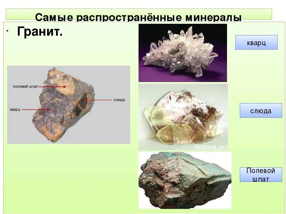 Какой минерал является распространенным. Минералы кварц слюда и шпат. Гранит полевой шпат кварц слюда. Минералы полевой шпат слюда. Минералы Алмаз гранит полевой шпат кварц.