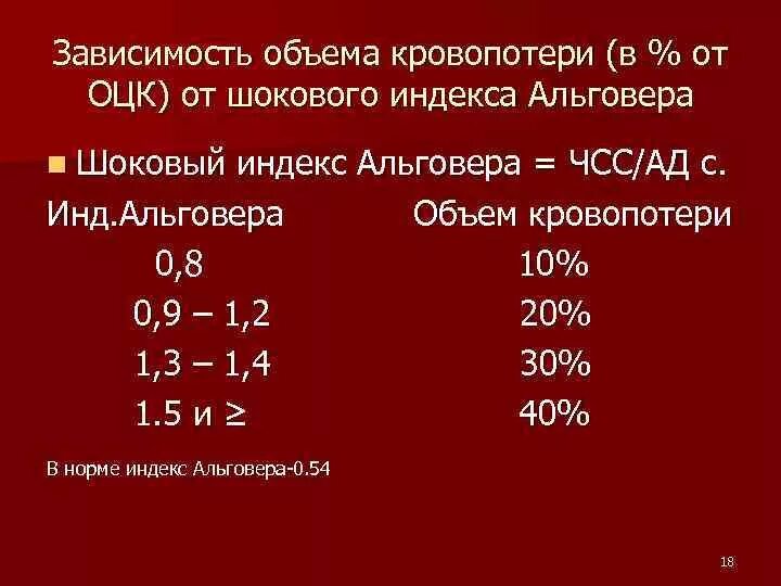 Шоковый индекс альговера что. Шоковый индекс и объем кровопотери. Шоковый индекс Альговера таблица. Индекс Альговера и кровопотеря. Степени кровопотери шоковый индекс Альговера.