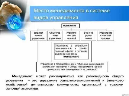 Управление общественным производством