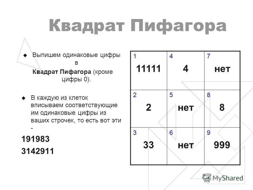 Описание по дате рождения. Квадрат Пифагора Кононов. Таблица Пифагора по нумерологии. Таблица Пифагора психоматрица. Квадрат Пифагора excel.