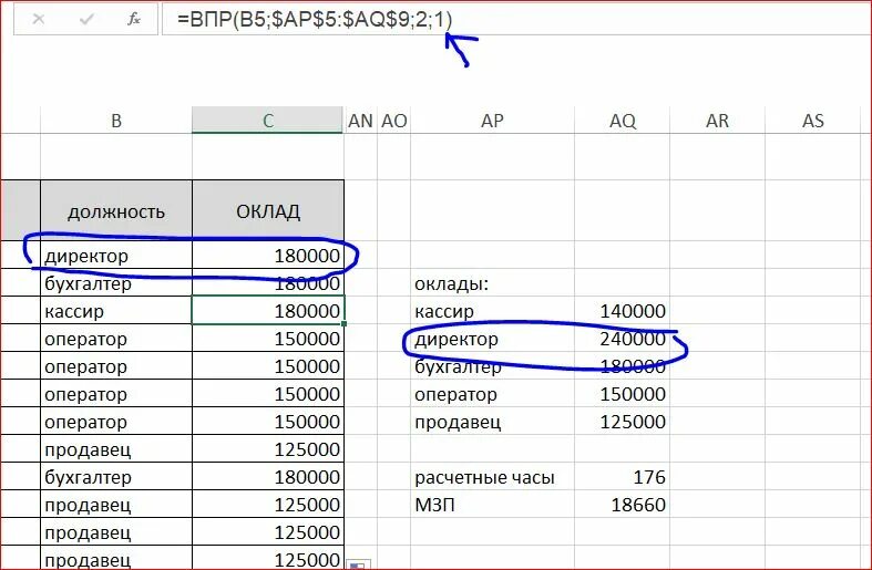 Принципы впр. Функция ВПР. ВПР В excel. ВПР таблицы. ВПР сводные таблицы.