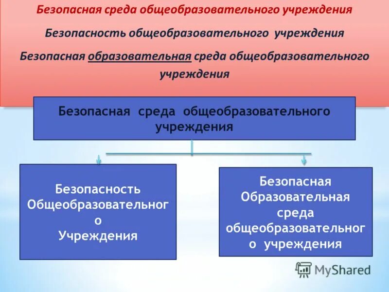 Проблемы безопасности среды. Безопасная среда общеобразовательного учреждения. Безопасная образовательная среда. Безопасность среды. Безопасная среда.